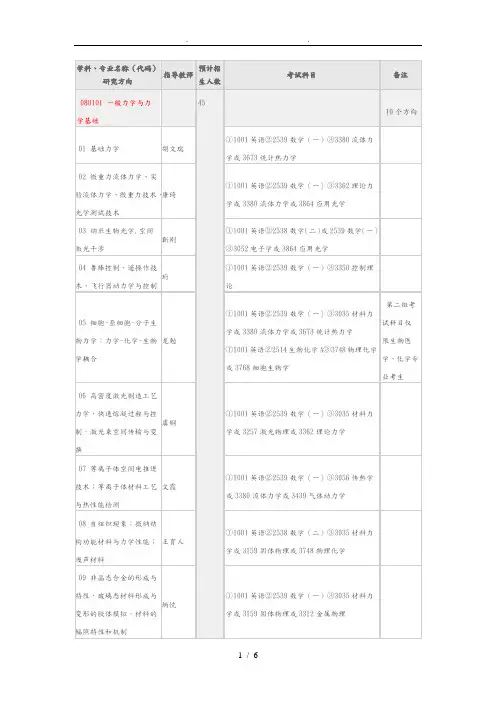 力学分析所专业分支