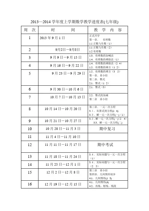 2013—2014学年度上学期数学教学进度表(七年级)