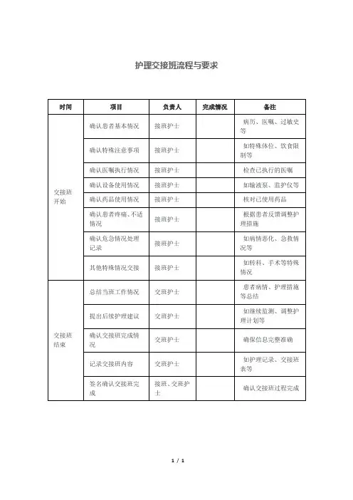 护理交接班流程与要求