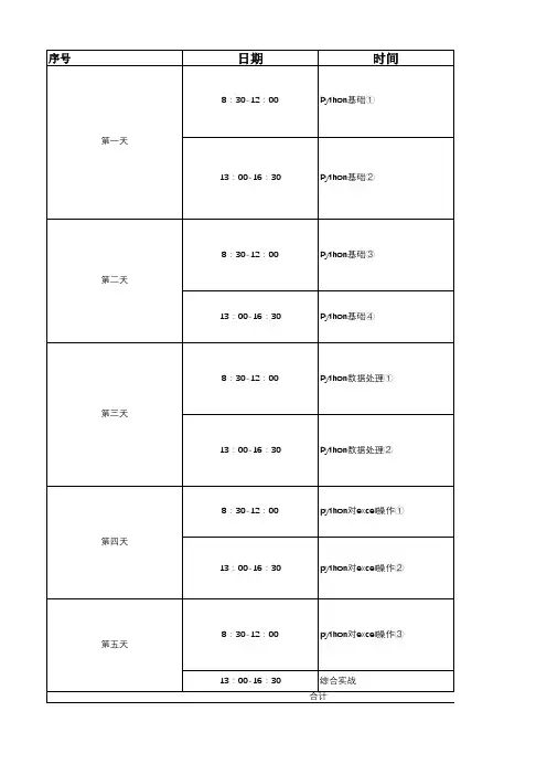 pythonl培训课程表