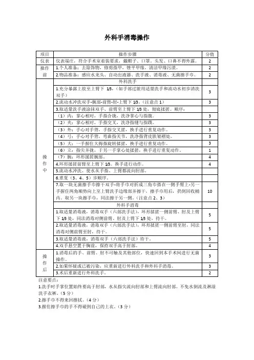 外科手消毒操作