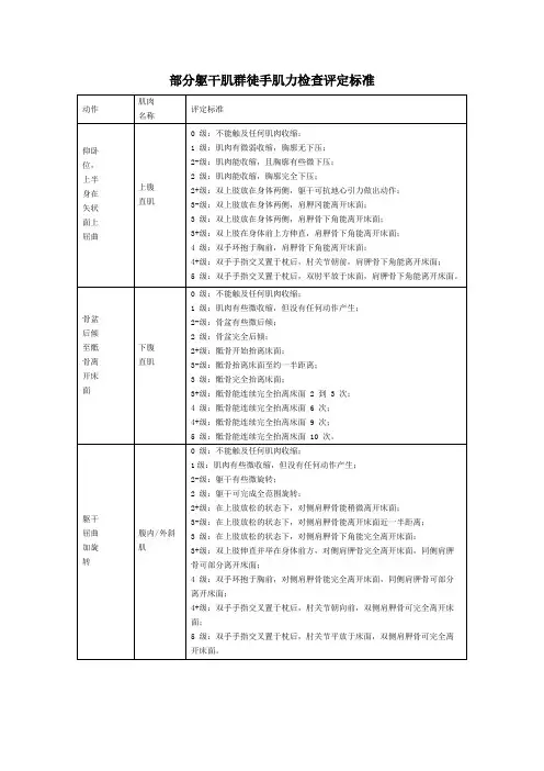 部分躯干肌群徒手肌力检查评定标准