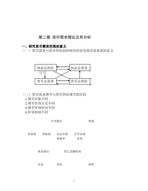 货币金融学课件第二章