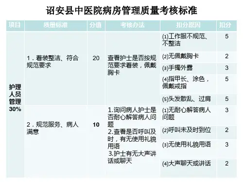 病房管理与护理安全管理质量考核标准课件.ppt