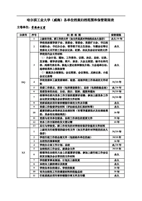 哈尔滨工业大学(威海)各单位档案归档范围和保管期限表