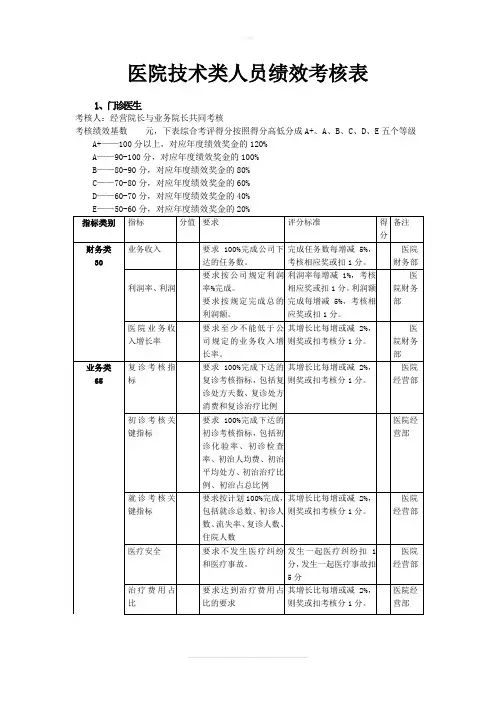 医院人员绩效考核表
