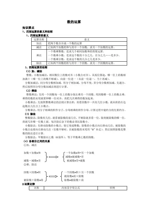 数的运算知识点+例题+提高习题