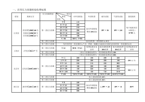 收费标准