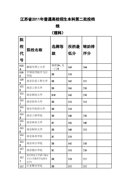【VIP专享】2011江苏本二录取分数线