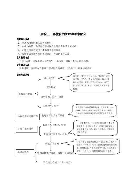 实验五器械台的管理和手术配合