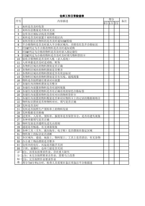 仓库工作日常检查表