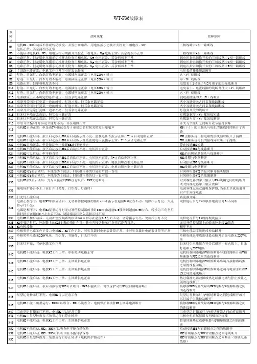 万特WT-F36低压故障排除装置故障表