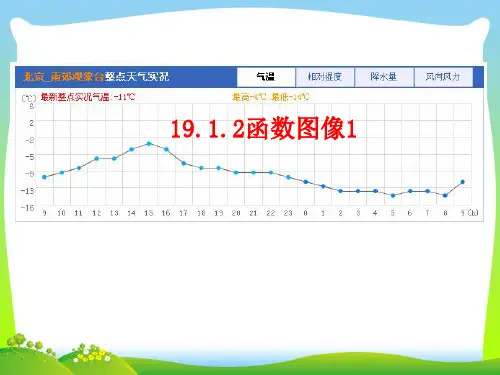 人教版八年级下册数学第十九章《19.1.2函数的图像》公开课课件课件1(16张幻灯片)