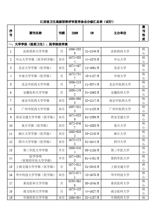 江西省卫生高级职称评审医学杂志分级汇总表(试行)