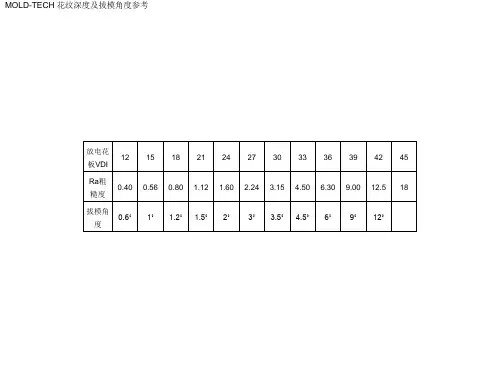 模具开发流程