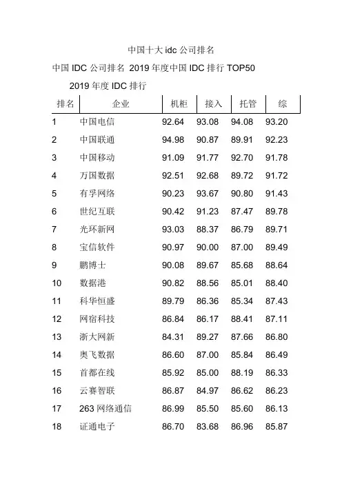 中国十大idc公司排名