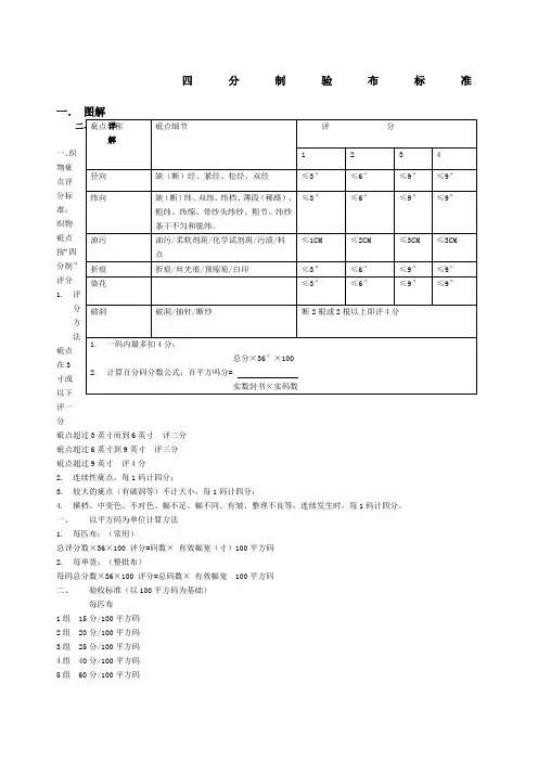 四分制验布标准