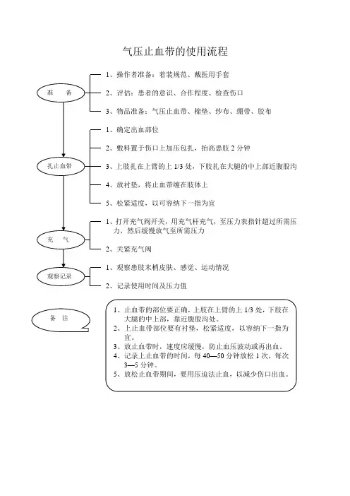 气压止血带(及电动气压止血带)的使用流程
