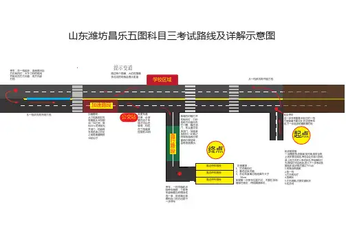 科目三路线示意图(山东潍坊)