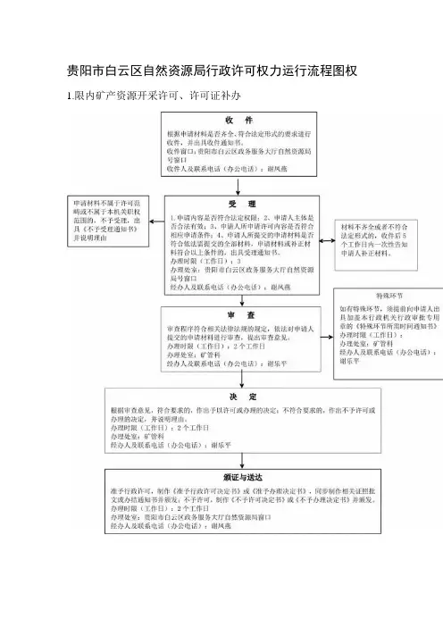 贵阳市白云区自然资源局行政许可权力运行流程图权