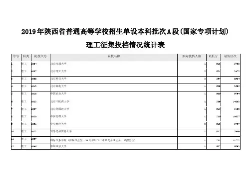 2019年陕西省普通高等学校招生单设本科批次A段(国家专项