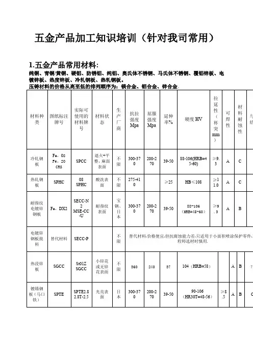 五金产品加工知识培训