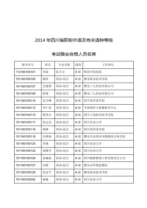 2014年四川省职称外语及有关语种等级