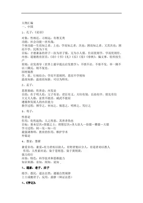 教育学和教育心理学重要人物