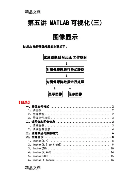 (整理)MATLAB图像显示与格式转换.