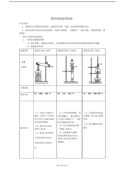 (完整版)高中化学：物质的制备和检验.doc