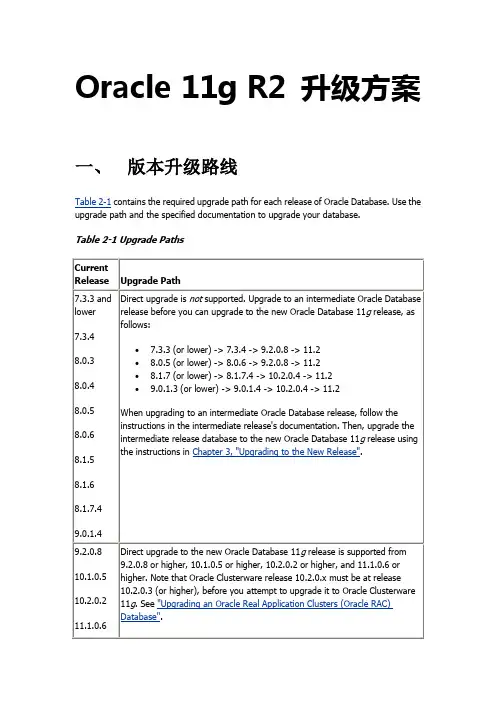 Oracle 11g R2 升级方案