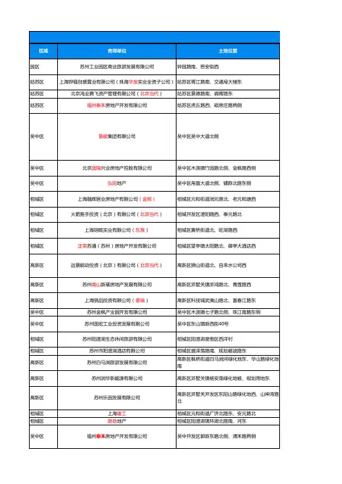 苏州2016年土地成交情况