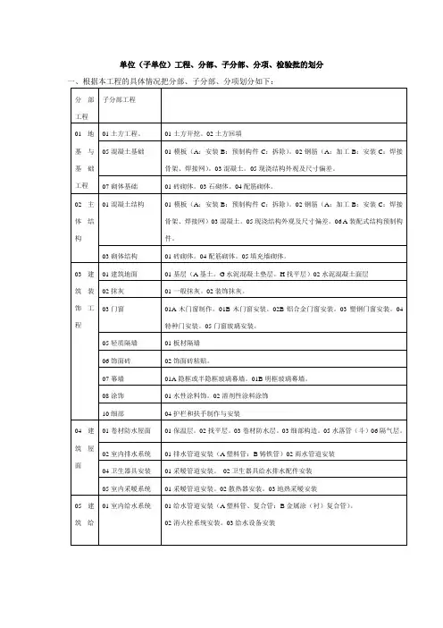 单位(子单位)工程、分部、子分部、分项、检验批的划分