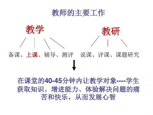 说课培训