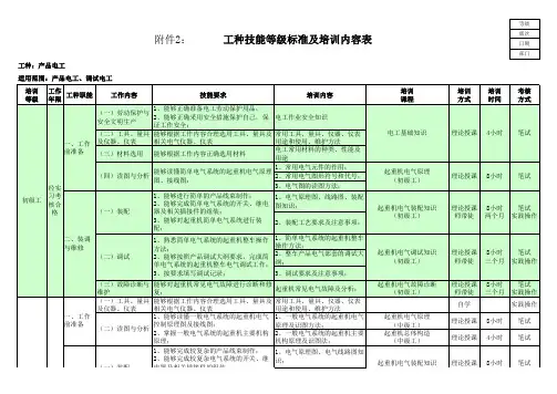 产品电工类技能等级标准