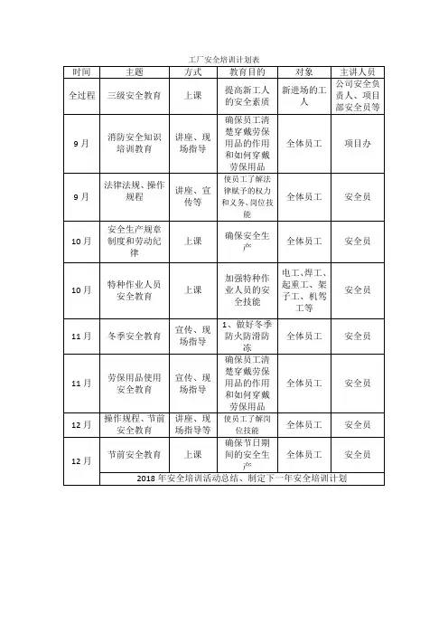 工厂安全培训计划表