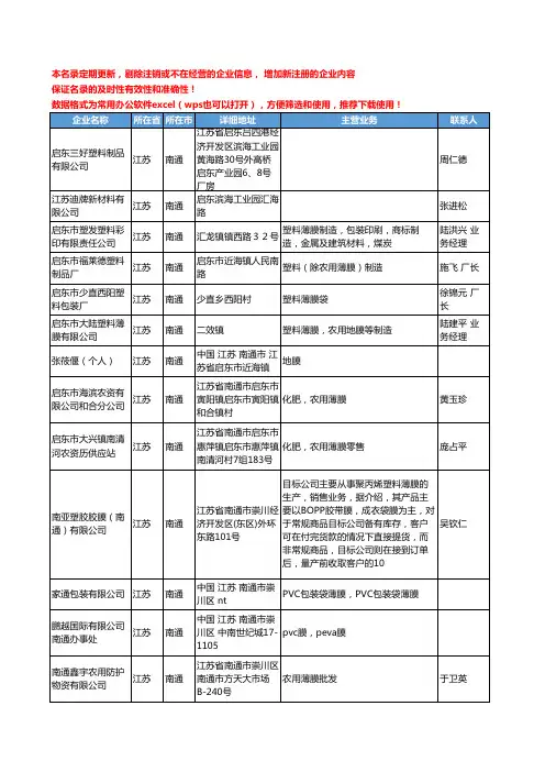 2020新版江苏省南通塑料薄膜工商企业公司名录名单黄页联系方式大全59家