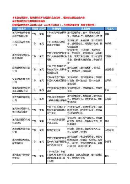 2020新版广东省塑料管材设备工商企业公司名录名单黄页大全58家