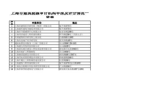 上海市建筑能源审计机构申报及评分情况一览表