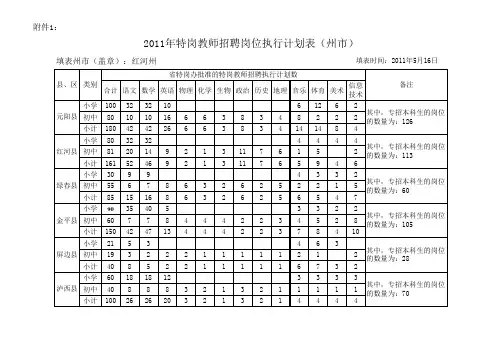 职位设置(详见附件1-12)