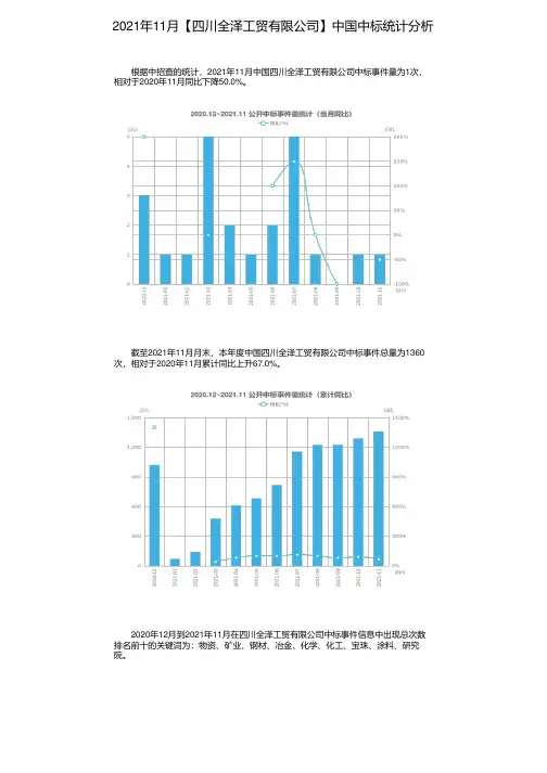 2021年11月【四川全泽工贸有限公司】中国中标统计分析