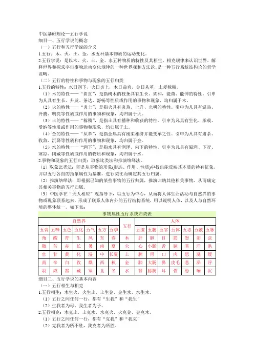 中医基础之五行学说