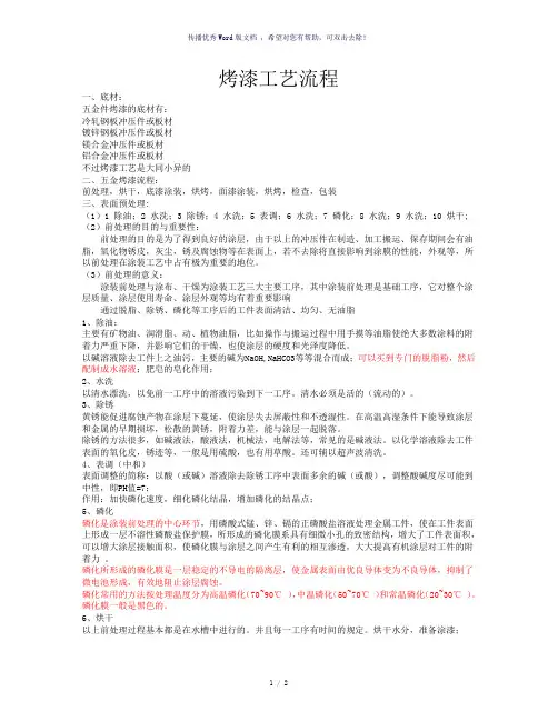 烤漆工艺流程(参考模板)