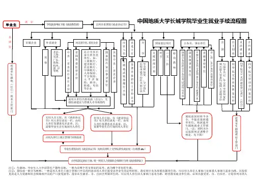 就业服务流程图11.12