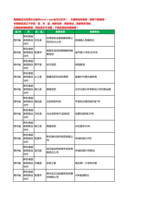 新版贵州省黔东南苗族侗族自治州安防工商企业公司名录名单大全17家