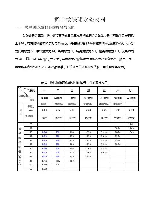 稀土永磁材料