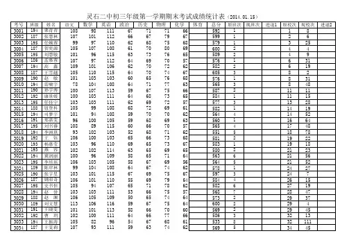 二中初三第一学期期末考试成绩
