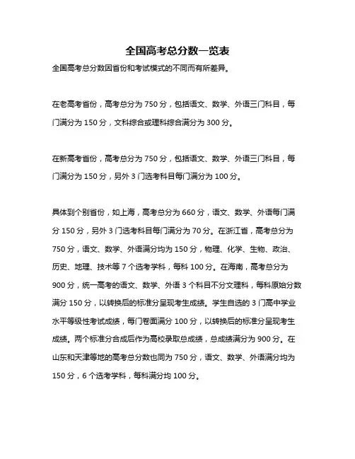 全国高考总分数一览表