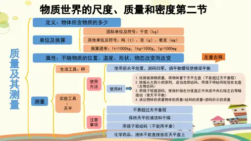 【知识解析】第二章 物质世界的尺度、质量和密度 思维导图-完整版课件