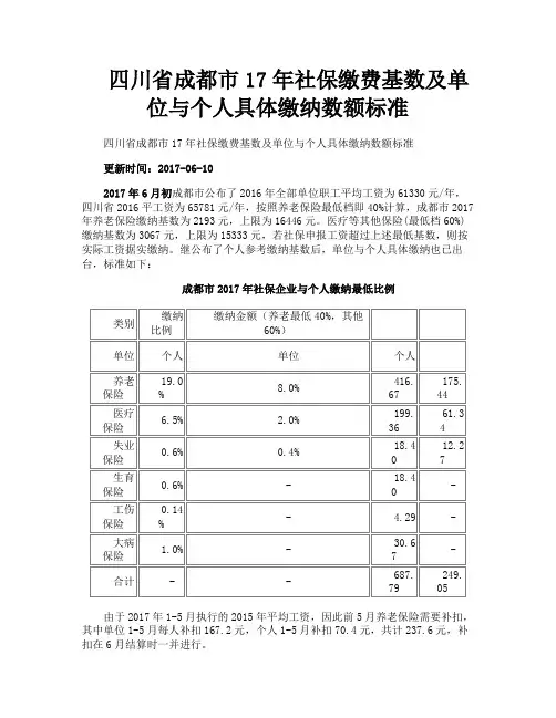 四川省成都市17年社保缴费基数及单位与个人具体缴纳数额标准